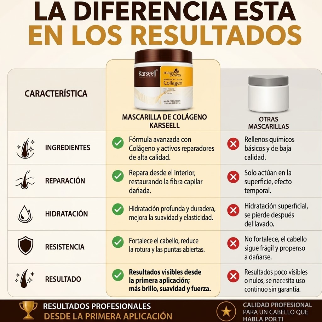 Mascarilla de Colágeno: recuperá el brillo y la fuerza de tu cabello