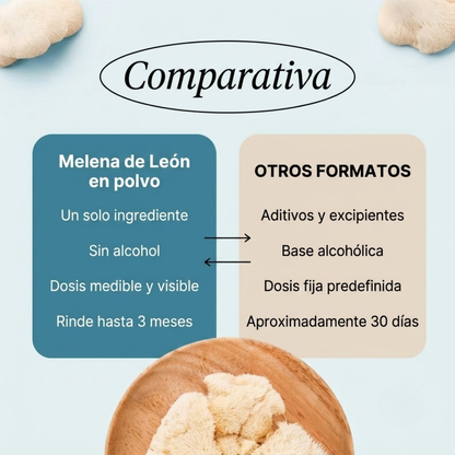 Suplemento natural de Melena de León